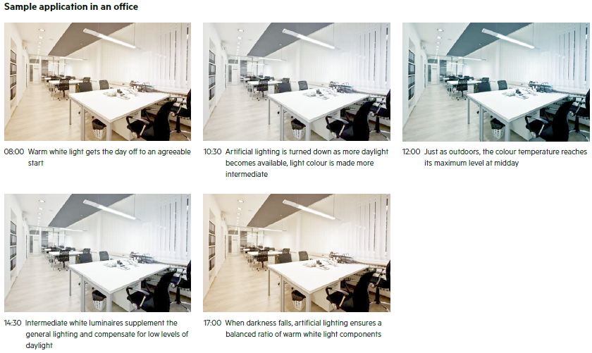 Cyanlite Tunable White LED lighting sample applications